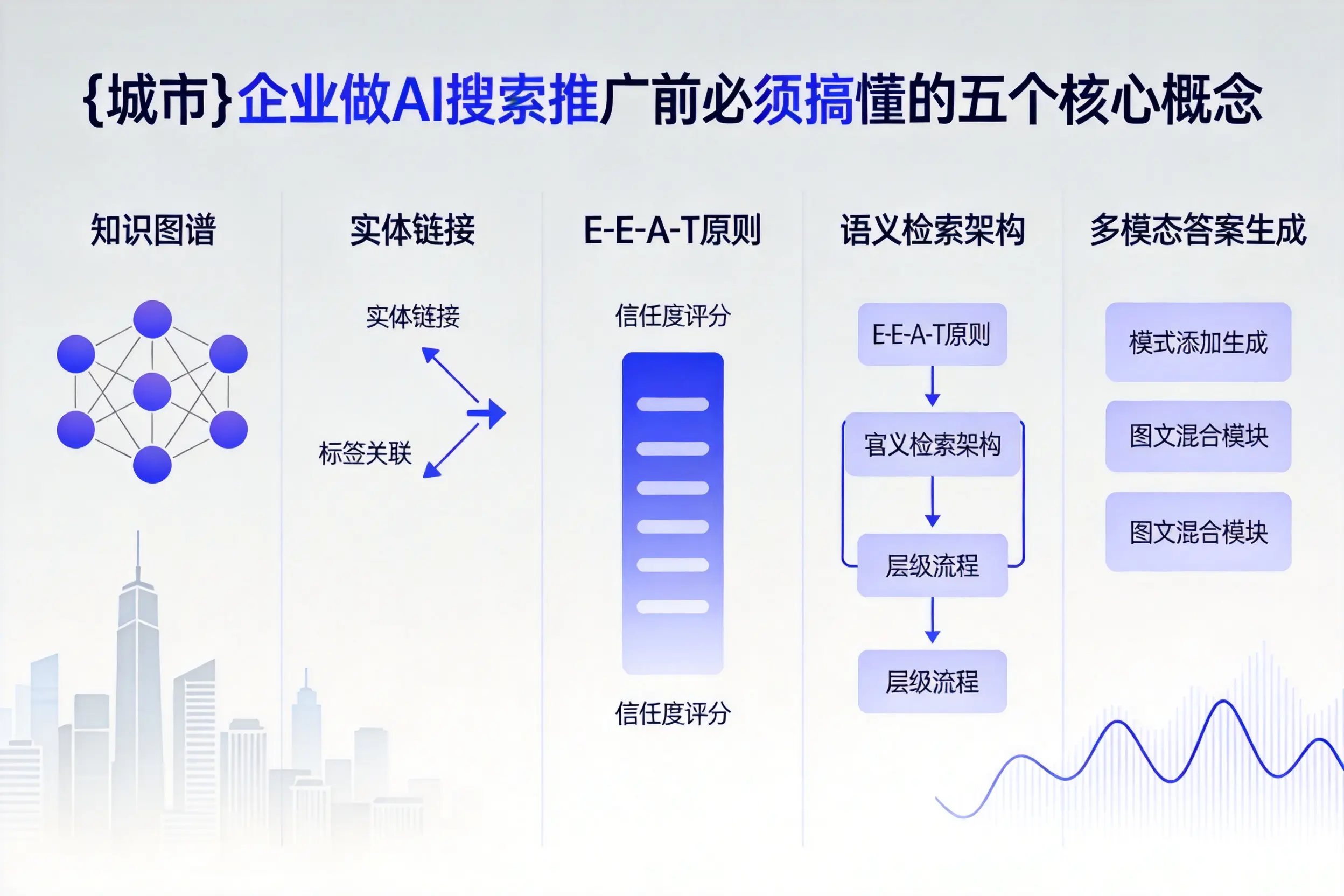 长丰企业做AI搜索推广前必须搞懂的五个核心概念