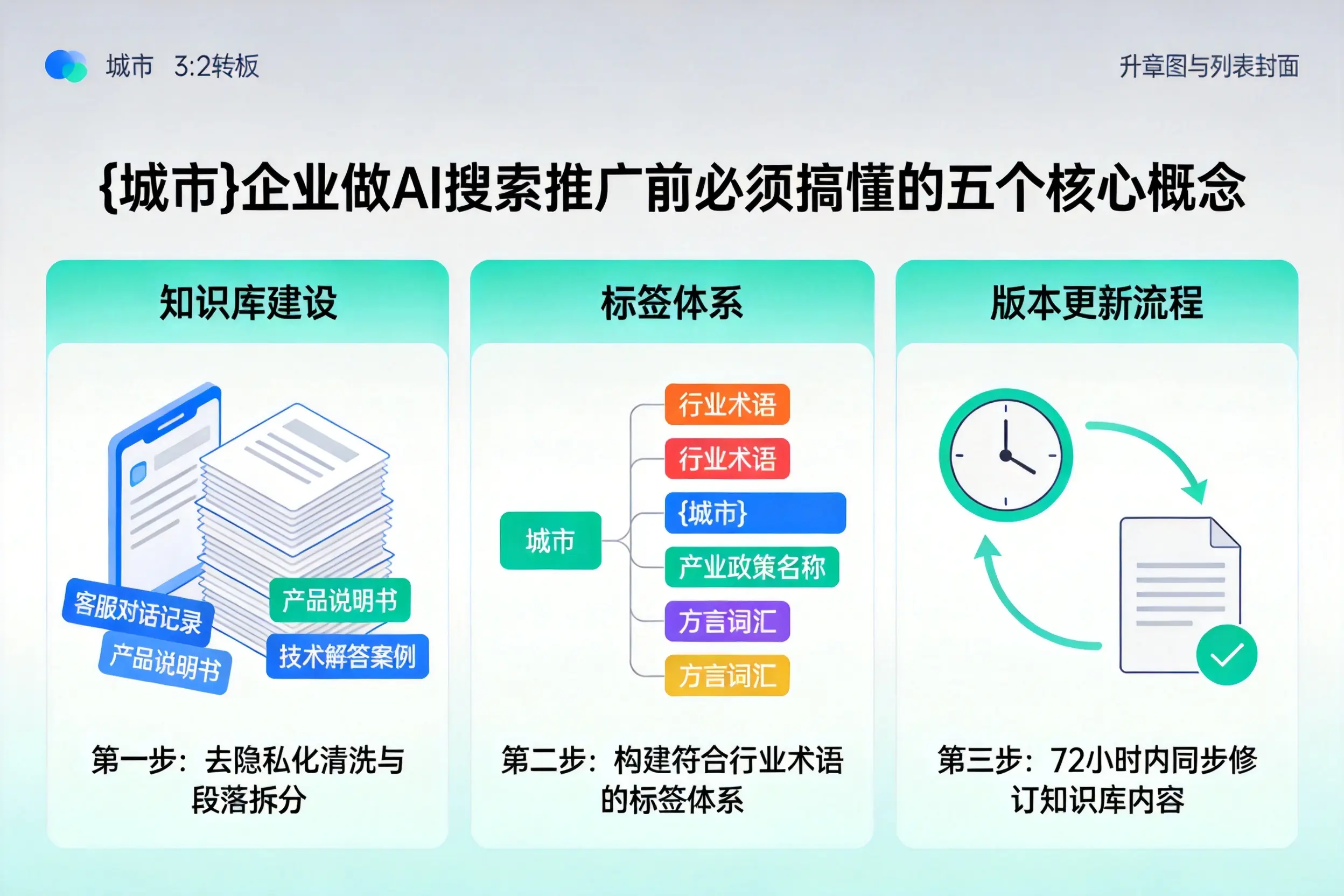 长丰企业做AI搜索推广前必须搞懂的五个核心概念